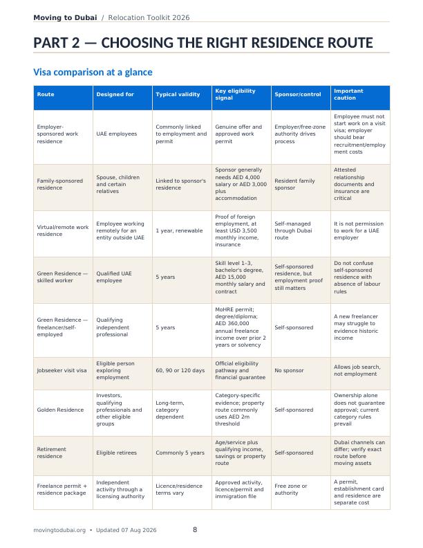 English toolkit page comparing Dubai residence routes